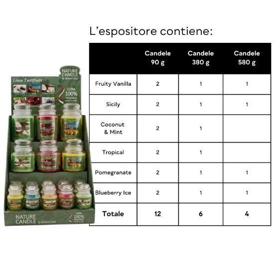 Immagine di CANDELA EXPO NATURE TUTTI FRUTTI 22pz VEGETALE VETRO