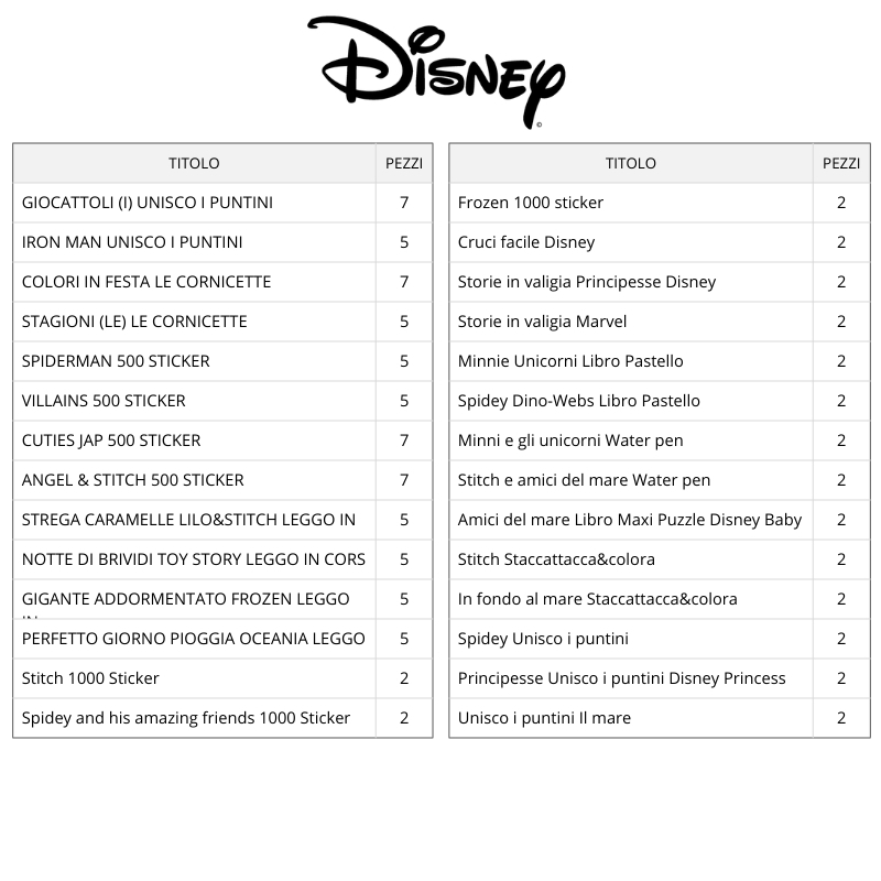 Immagine di ALBUM LIBRI EXPO 100pz SUMMERWEEN DISNEY EXPO DA TERRA GIUNTI DAMI