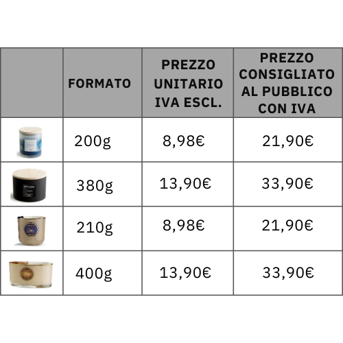 Immagine di CANDELA EXPO LE STELLE 36pz - EXPO DA TERRA