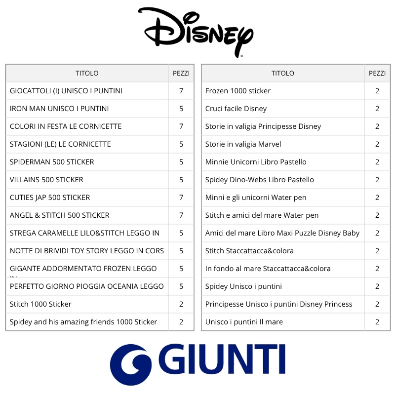 Immagine di ALBUM LIBRI EXPO 100pz SUMMERWEEN DISNEY composto da: